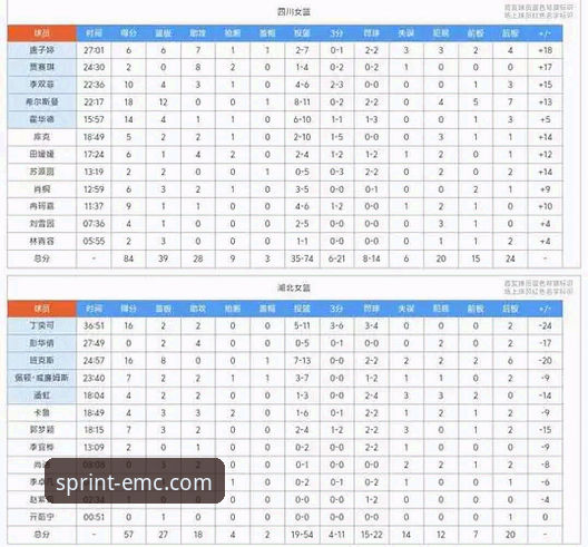 四川女篮如何创下WCBA总决赛最大分差纪录？易倍体育平台深度解析
