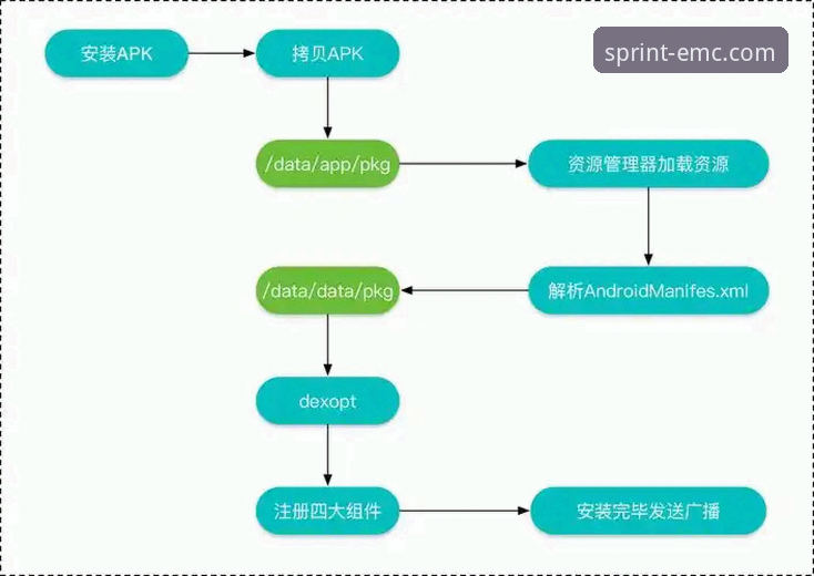 易倍体育怎么下载最新版 易倍体育平台官方APP下载与安装全流程操作教程